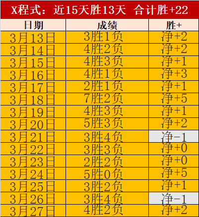 常规赛,辽宁,北京,广州赛马会,广州赛马,赛马俱乐部,赛马资讯