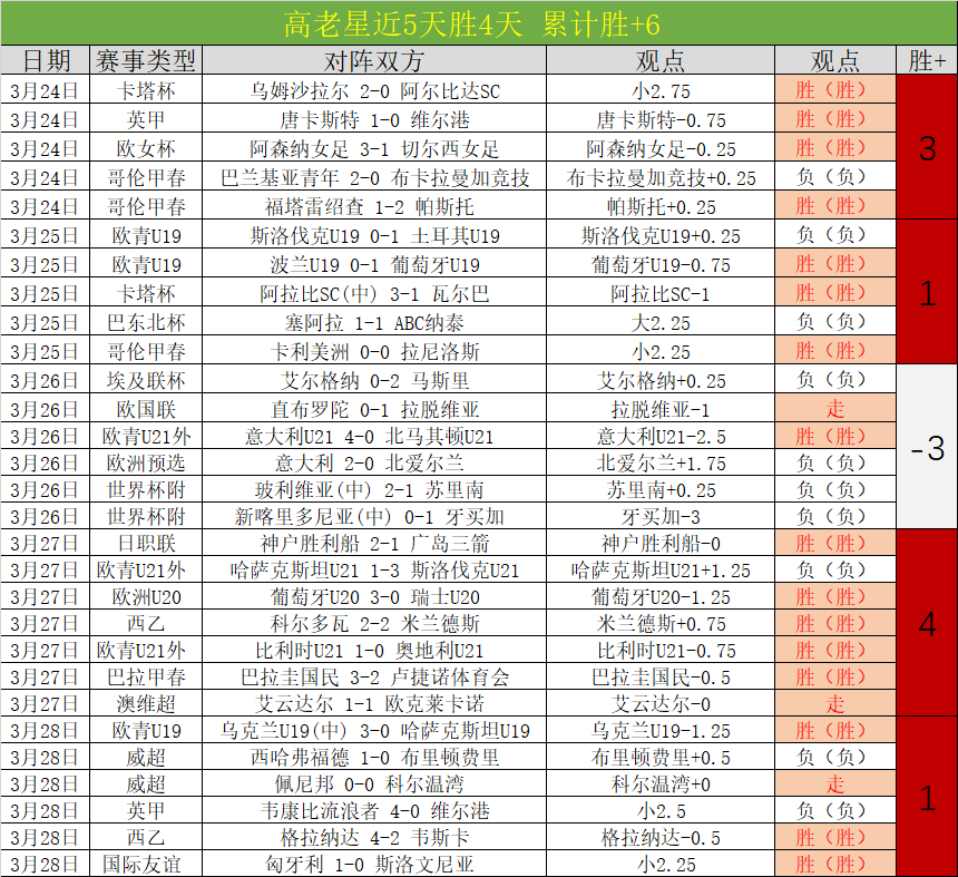 冰雪乐园梦,想之光,央视体育携,广州赛马会,广州赛马,赛马俱乐部,赛马资讯